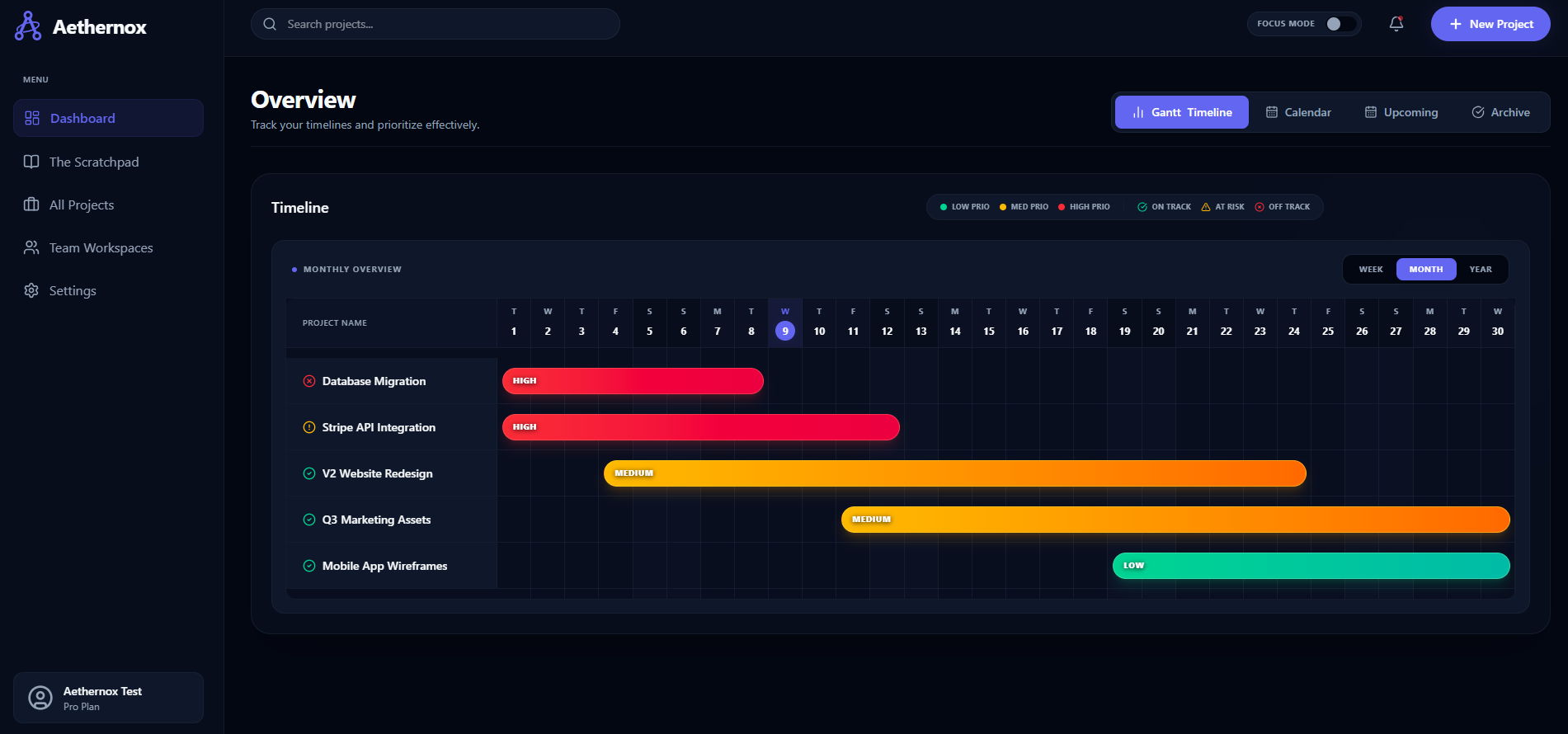 Aethernox Dashboard Preview